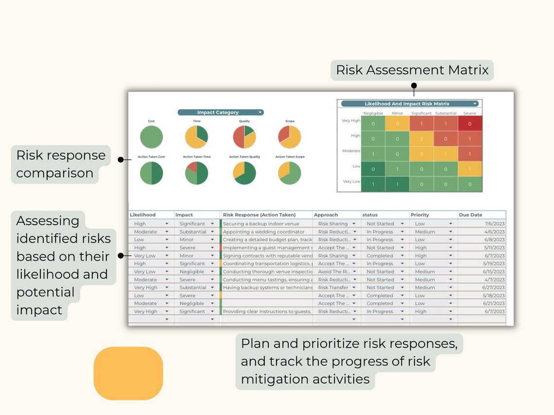 Project/event Risk Management Template, Risk Matrix Tracker, Risk ...