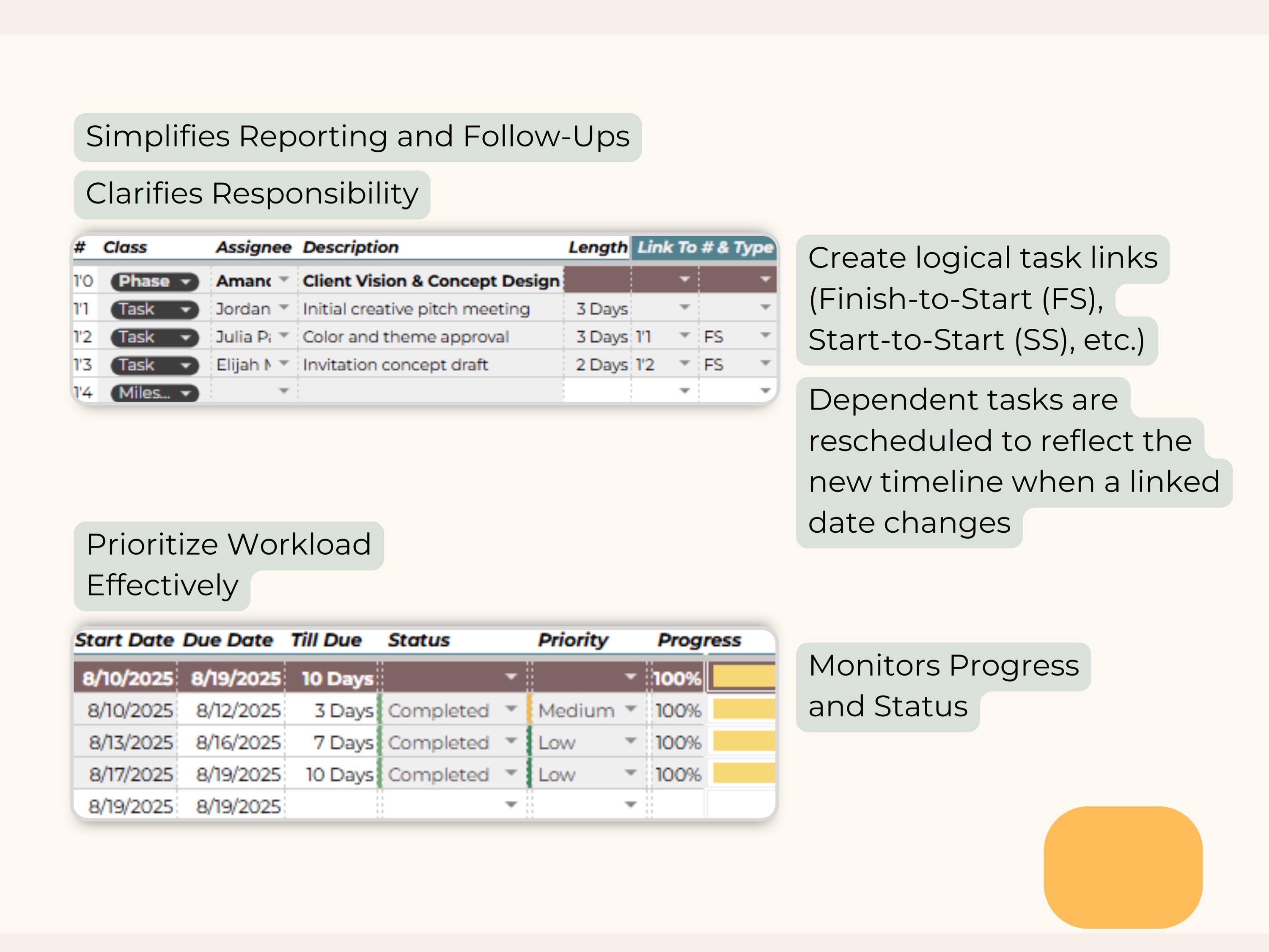 Gantt Chart With Task Dependencies Spreadsheet, Project Timeline ...