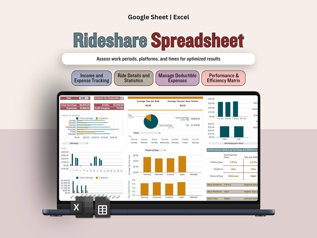 Uber Lyft Income Expense Tracker, Rideshare Planner Spreadsheet, Tip ...