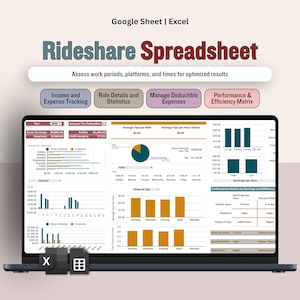 May include: A laptop screen displays a "Rideshare Spreadsheet" in Google Sheets or Excel. The spreadsheet includes charts and graphs for income, expenses, ride details, and performance metrics. The text on the screen reads "Assess work periods, platforms, and times for optimized results."