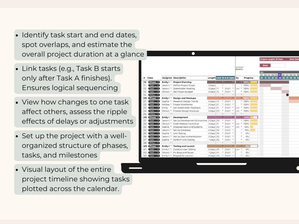 Gantt Chart Spreadsheet, Task Dependencies Template, Project Planner ...
