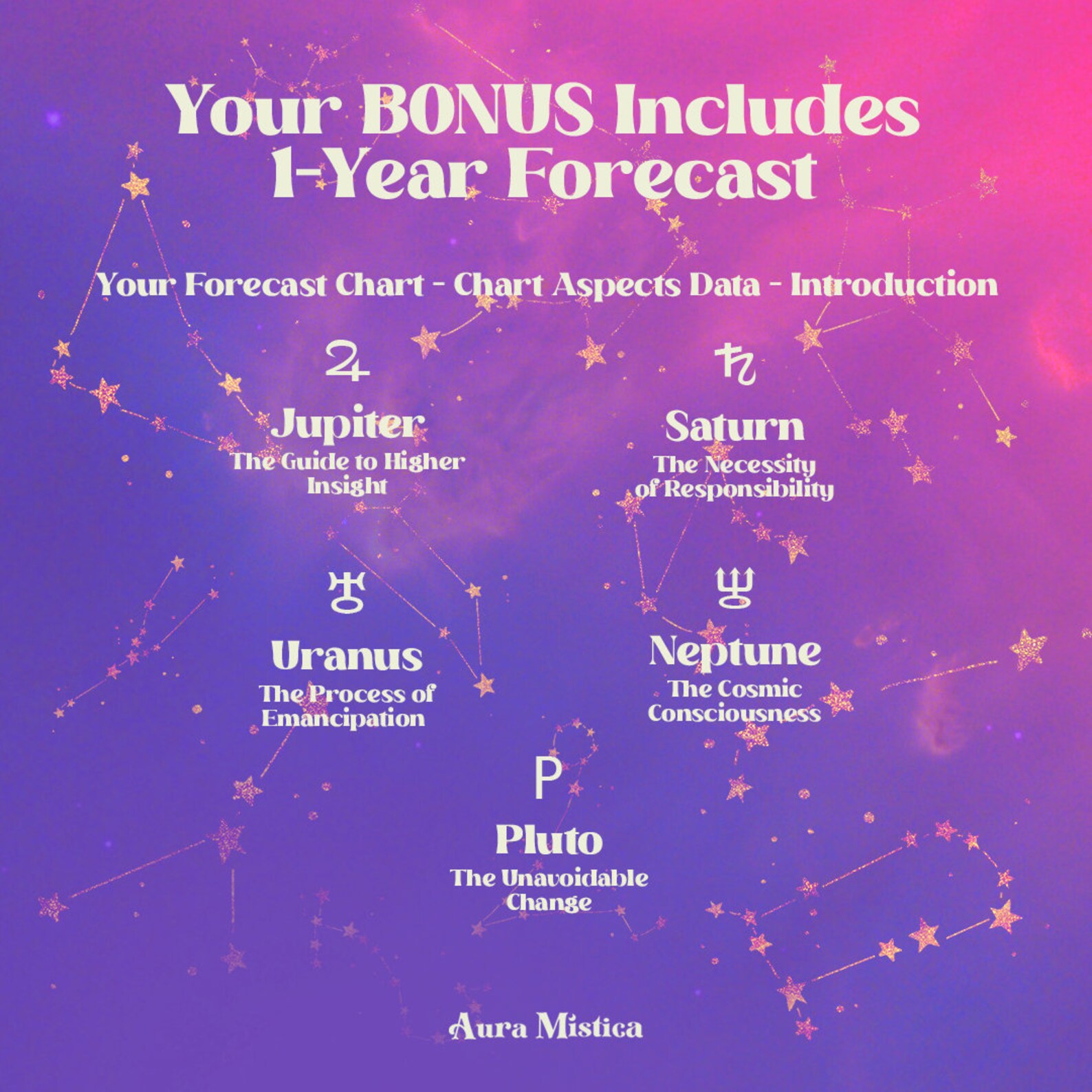 Astrology Birth Chart Reading 1 Year Forecast, Detailed Natal Chart