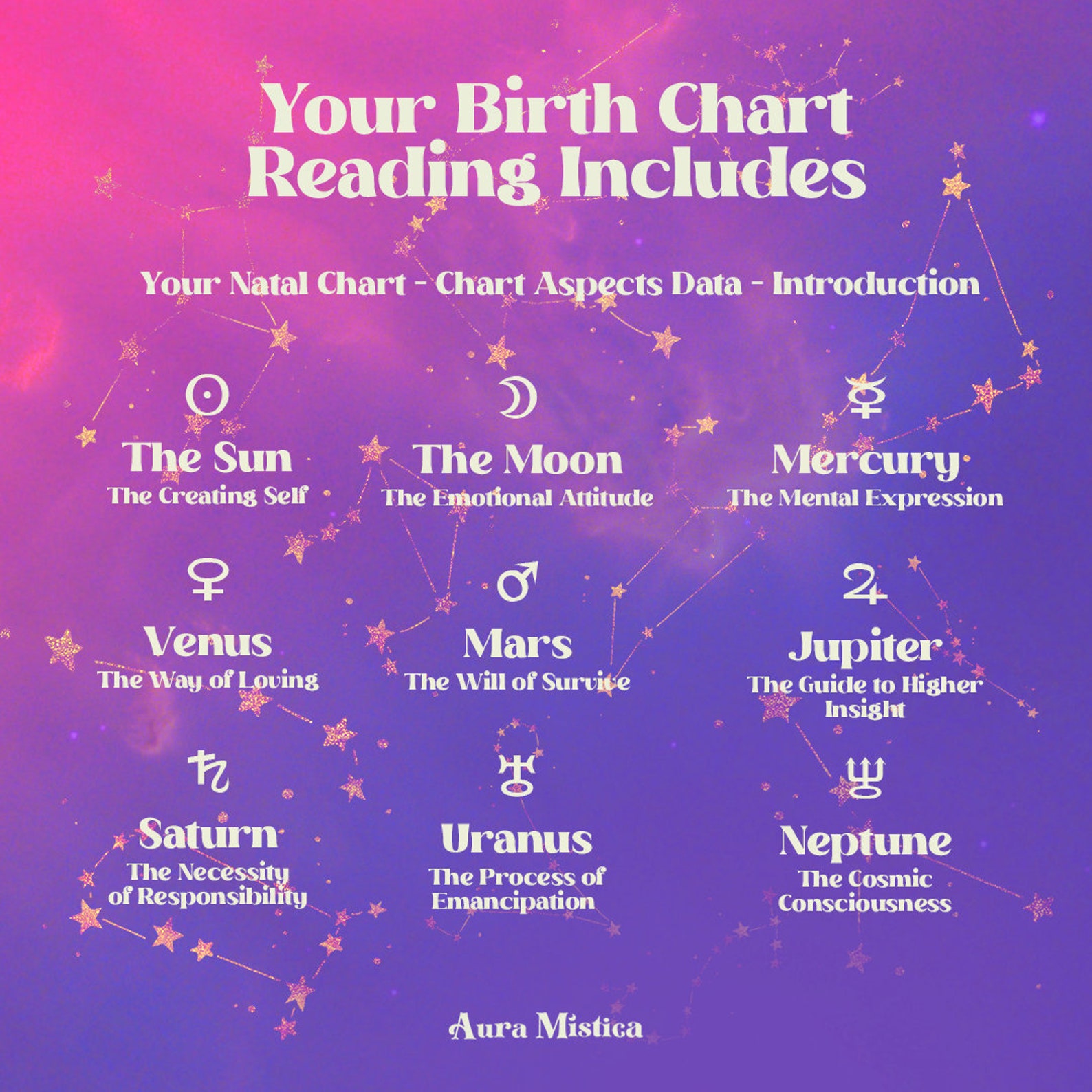 Astrology Birth Chart Reading 1 Year Forecast Detailed Etsy