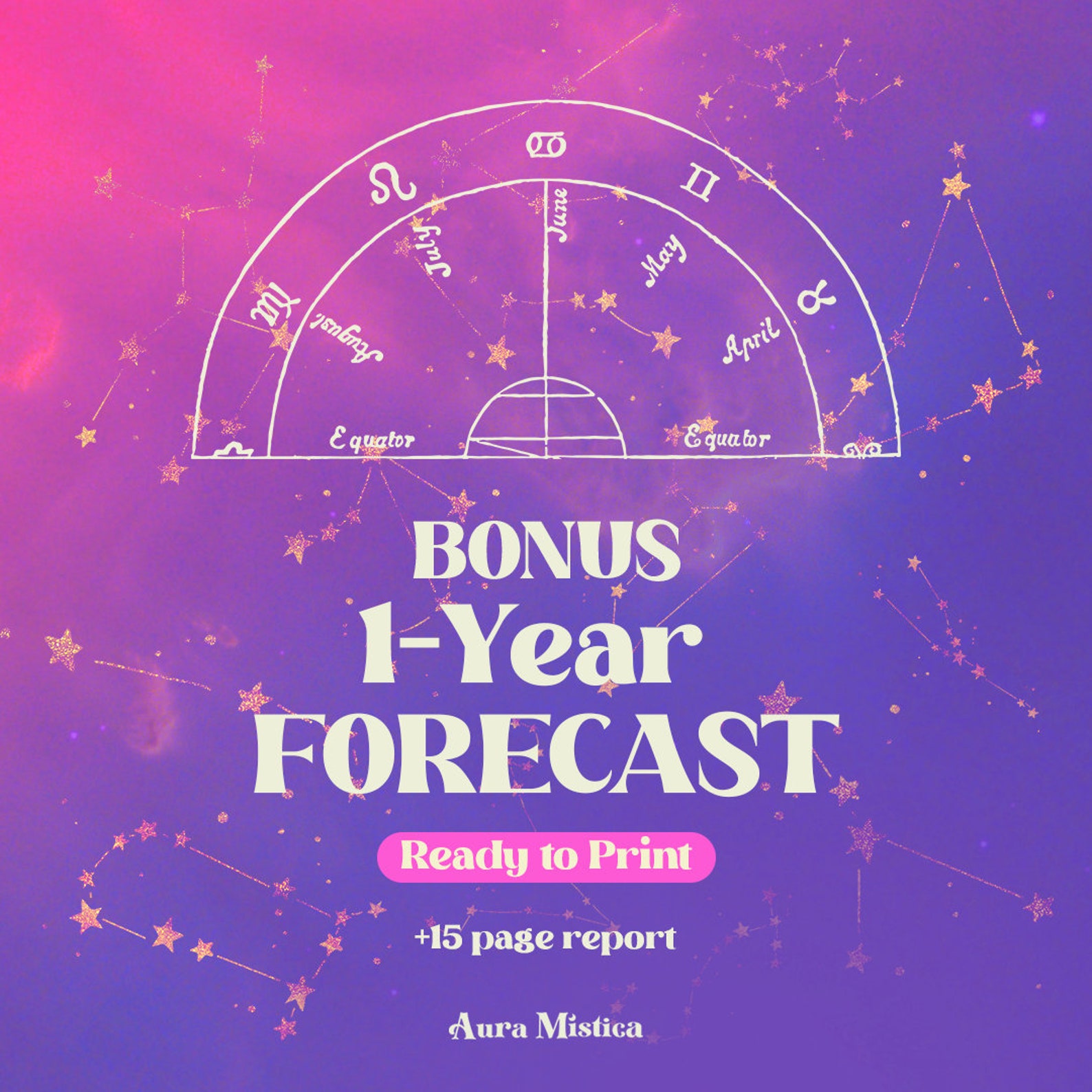 Astrology Birth Chart Reading 1 Year Forecast, Detailed Natal Chart