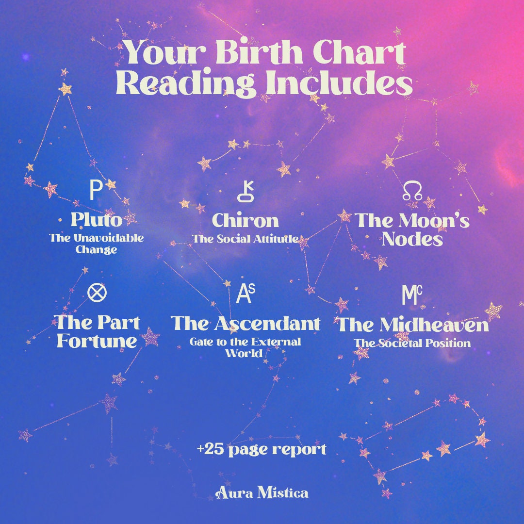 Natal Chart Reading 2 Year Forecast, Birth Chart Reading, Birth Chart Natal Chart Reading Ai