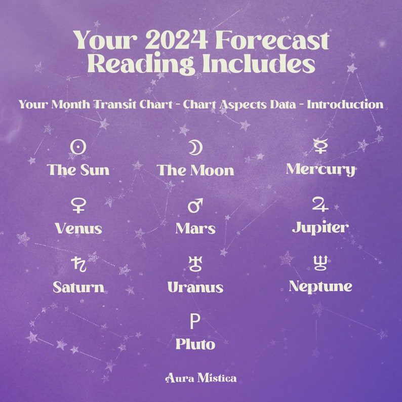 2024 Astrology Forecast 2024 Calendar, Future Predictions, Astrology