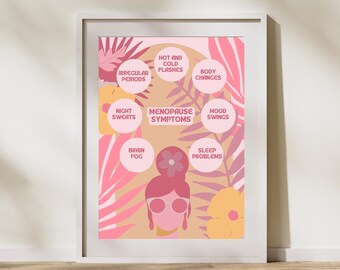 Sintomi della menopausa Stampa digitale / A4 stampabile