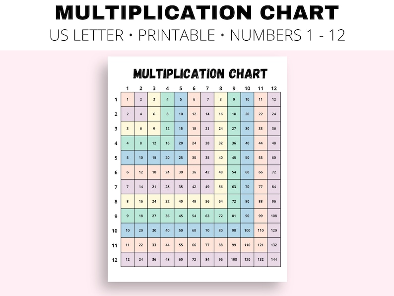 Printable Multiplication Chart | Instant Download - Etsy