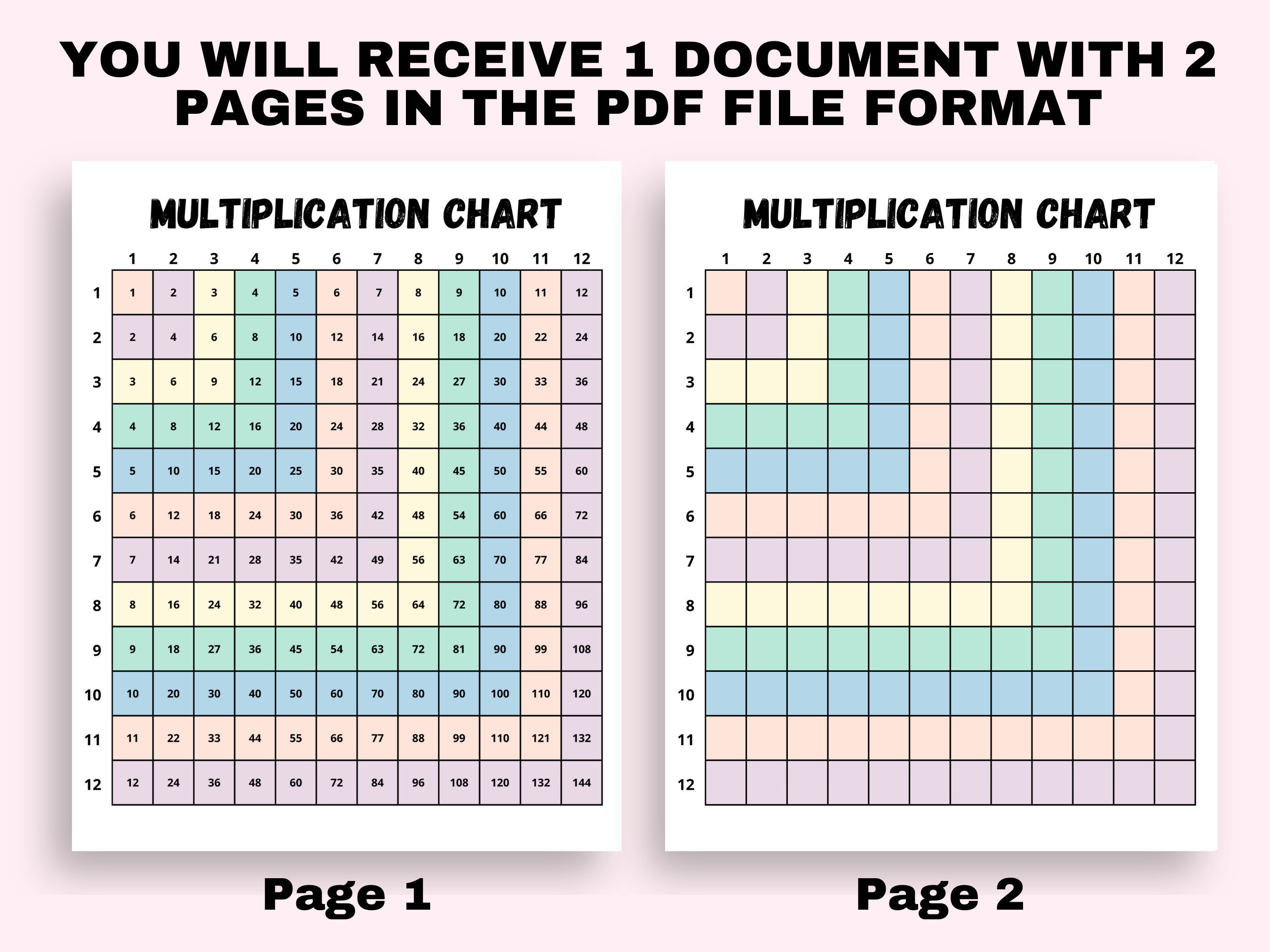 Horizontal Multiplication Table Chart Pdf Printable Multiplication Chart | Instant Download - Etsy