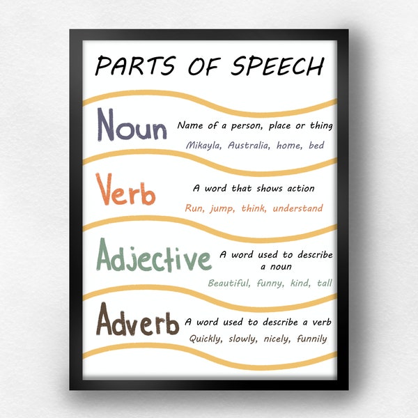 parts-speech-poster-etsy
