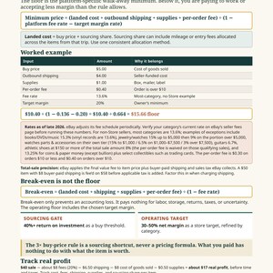 May include: A page titled Margin Control Chapter 3: Know your floor before a buyer makes an offer. It contains text, a formula for minimum price, a worked example table with dollar amounts, and sections on break-even, sourcing, and profit tracking.