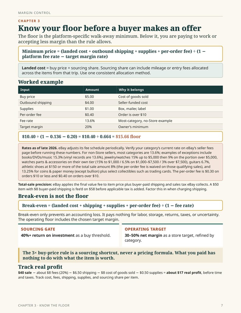 May include: A page titled Margin Control Chapter 3: Know your floor before a buyer makes an offer. It contains text, a formula for minimum price, a worked example table with dollar amounts, and sections on break-even, sourcing, and profit tracking.