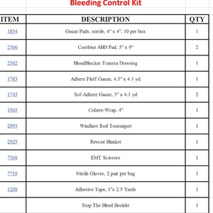 May include: A table with a list of items and their descriptions and quantities. The items are for a bleeding control kit. The items include gauze pads, ABD pads, trauma dressing, gauze, tourniquet, blanket, scissors, gloves, tape, and a booklet.