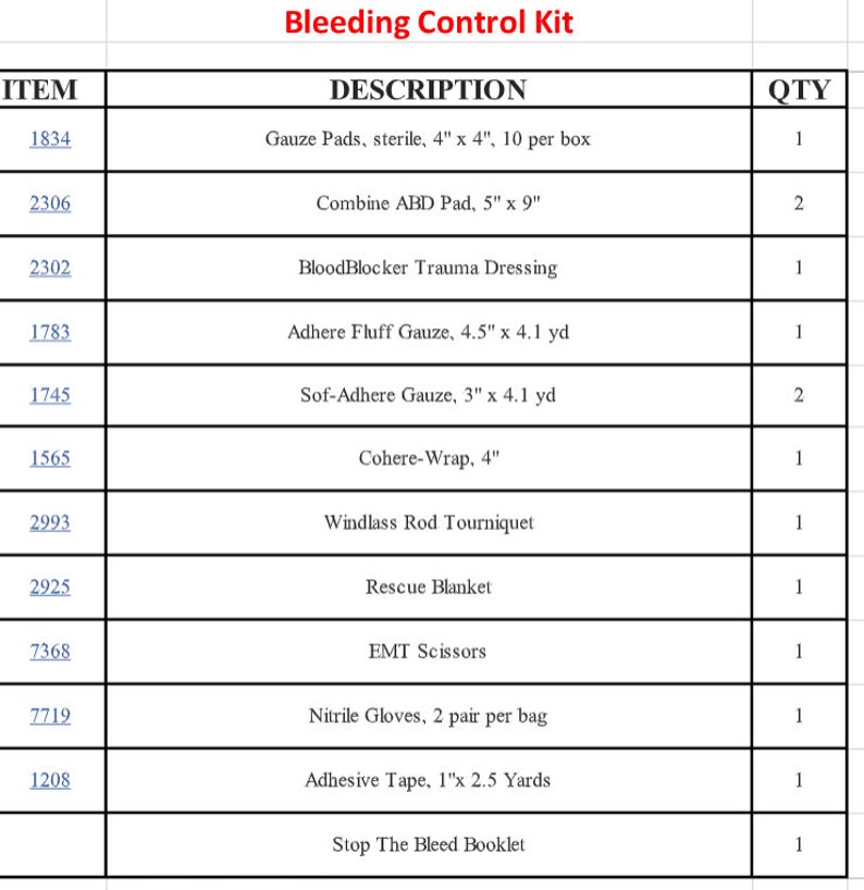 May include: A table with a list of items and their descriptions and quantities. The items are for a bleeding control kit. The items include gauze pads, ABD pads, trauma dressing, gauze, tourniquet, blanket, scissors, gloves, tape, and a booklet.