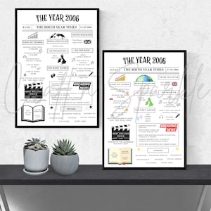 Born in 2006 Poster | 2006 Year in Review Poster | 2006 Milestone Poster | Nostalgic and Unique Gift | 18th Birthday Gift | Anniversary Gift