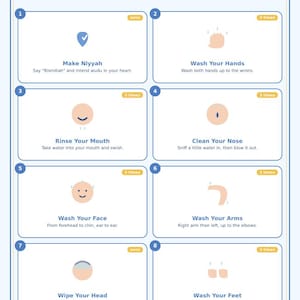 Könnte beinhalten: Ein Lehrplakat mit dem Titel How to Make Wudu mit acht nummerierten Schritten. Jeder Schritt enthält ein einfaches Symbol und Text, der den rituellen Waschvorgang erklärt, einschließlich Hände, Mund, Nase, Gesicht, Arme, Kopf und Füße waschen.