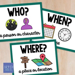 WH Questions Anchor Charts With Visuals for Speech Therapy, Special Education or Classroom Decor
