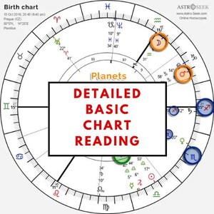 Lectura básica personalizada de la carta natal: Sol, Luna, Ascendente y más