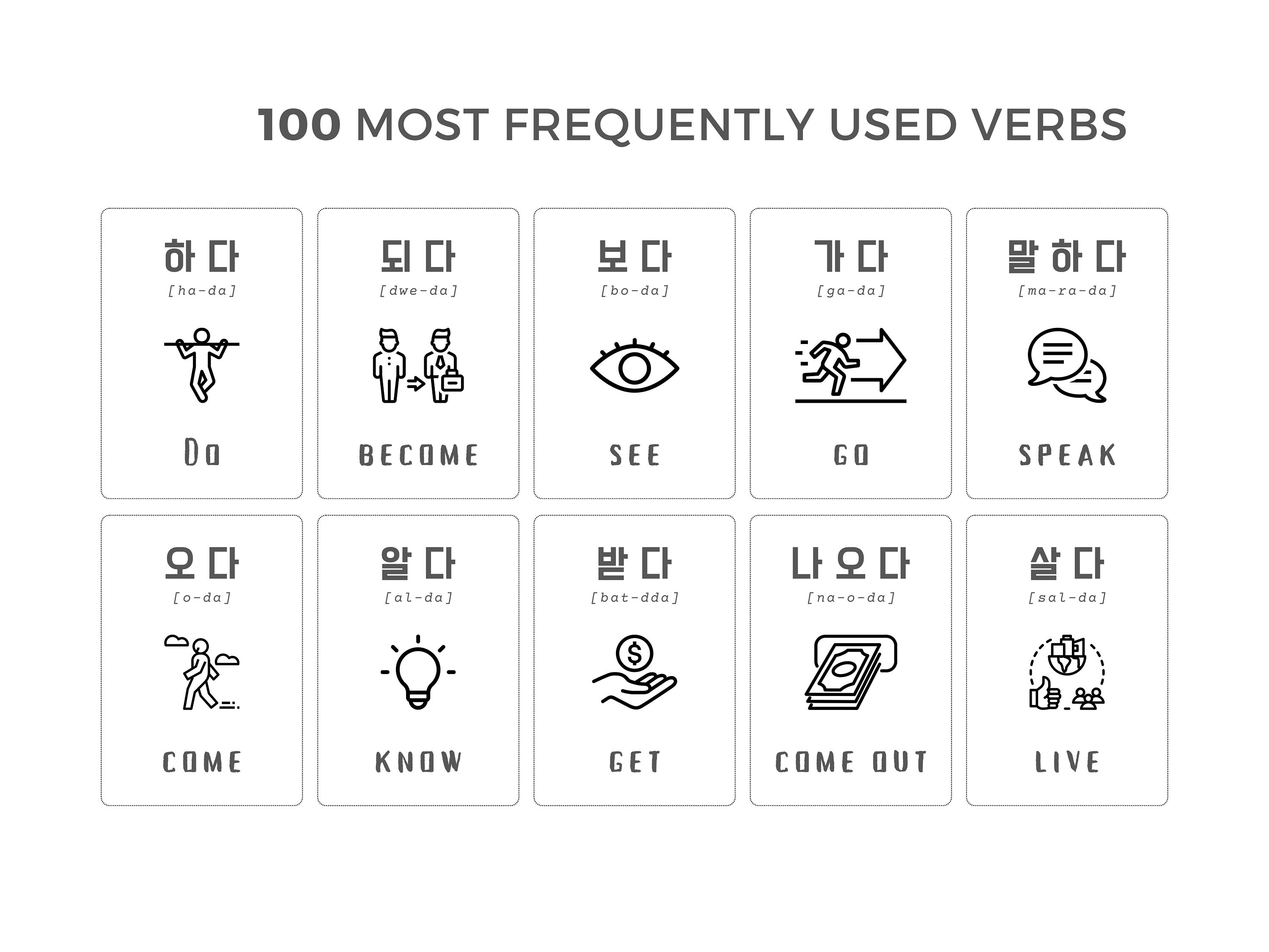 Korean Flashcards 100 Bundle Verbs Learn Korean Language Educational ...