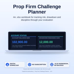 Könnte beinhalten: Eine digitale Prop Firm Challenge Planner .xlsx-Arbeitsmappe zur Verfolgung von Risiko und Drawdown. Die Benutzeroberfläche zeigt den Kontostatus mit einem Kontostand von 102.900,00 und einem verbleibenden Drawdown von 12.000,00. Digitaler Download.