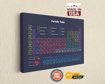 Periodic Table Art Colorful Educational Canvas: Vibrant Science Print, Kids Room Decor | Handcrafted, Durable Canvas | Mu