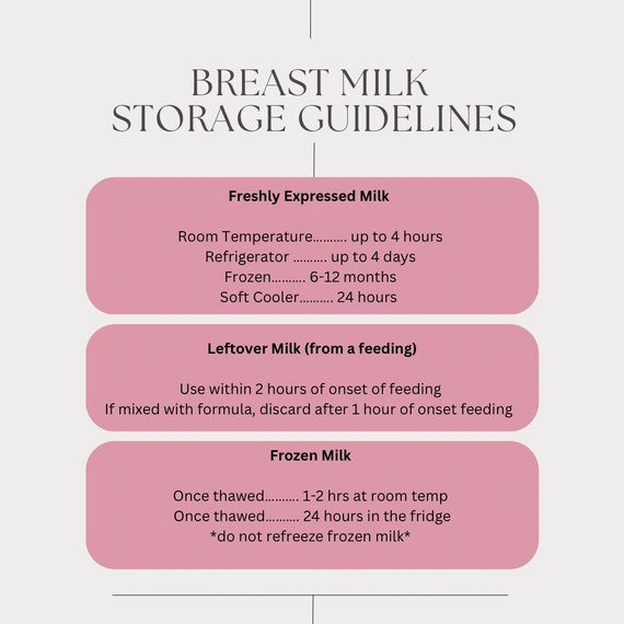 Buy Breast Milk and Formula Storage Guidelines Online in India