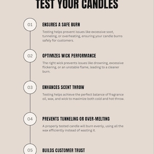 Candle Testing Sheet