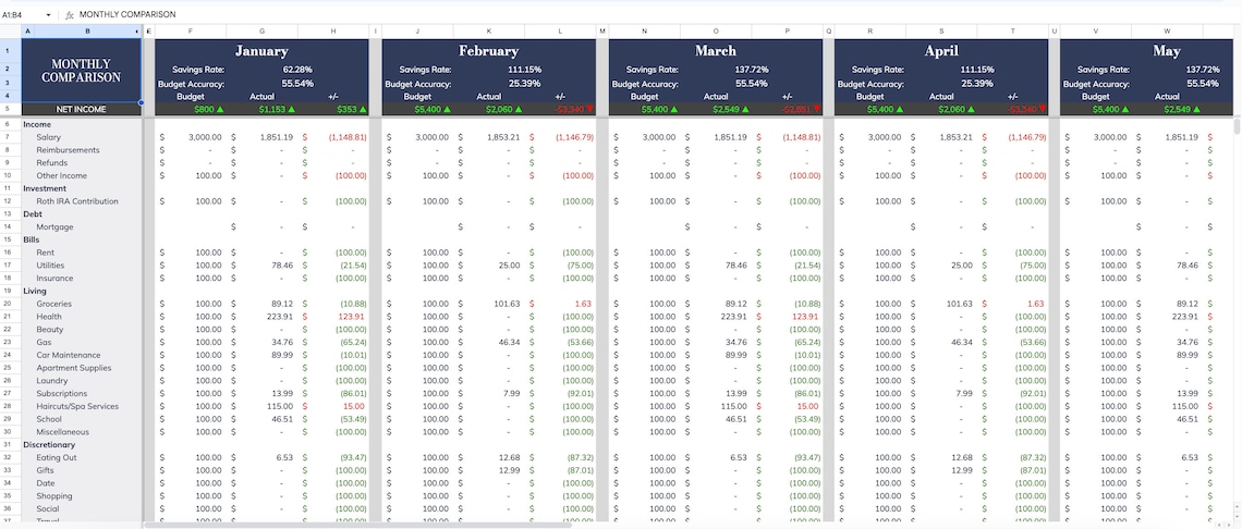 Insightful Monthly Budget Spreadsheet Google Sheets Budget Etsy Insightful Monthly Budget Spreadsheet Google Sheets Budget Etsy
