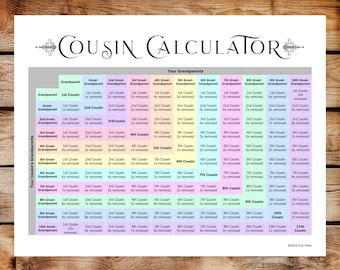 Cousin Calculator, Cousin Explainer, Family Relationship Chart, DNA Cousins, Genealogy Chart, GoodNotes, Notability PDF, Genealogy Forms