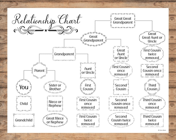 Cousin Finder Chart, Relationship Chart, How is My Cousin Related Chart ...