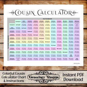 Calculadora de primos, Explicación de primos, Cuadro de relaciones familiares, Primos de ADN, Cuadro genealógico, GoodNotes, PDF de notabilidad, Formularios de genealogía