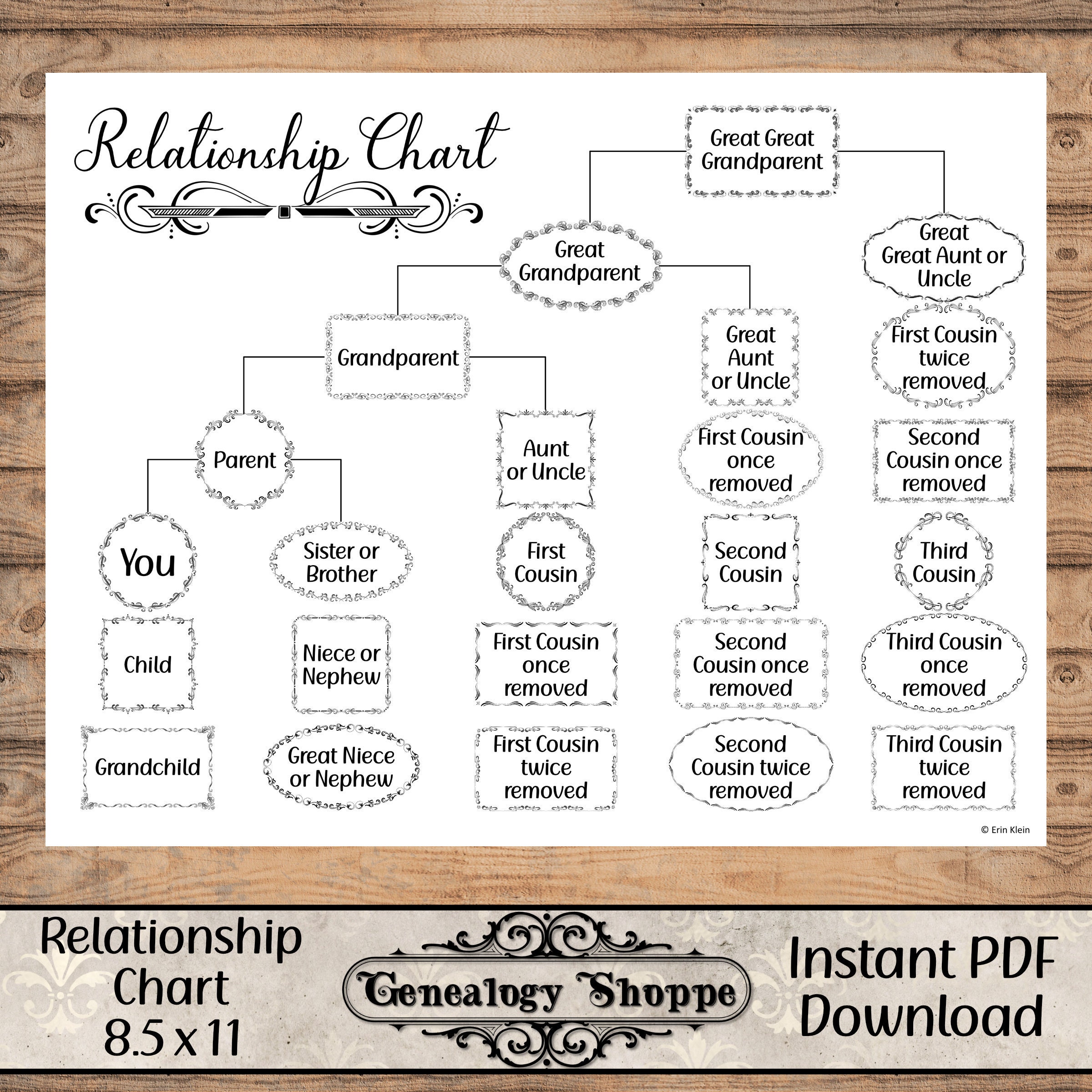 10+ Easy Cousins Chart