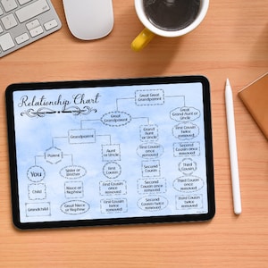 Genealogy Cousin Chart, Cousin Finder, Family Relationships, DNA Cousin ...