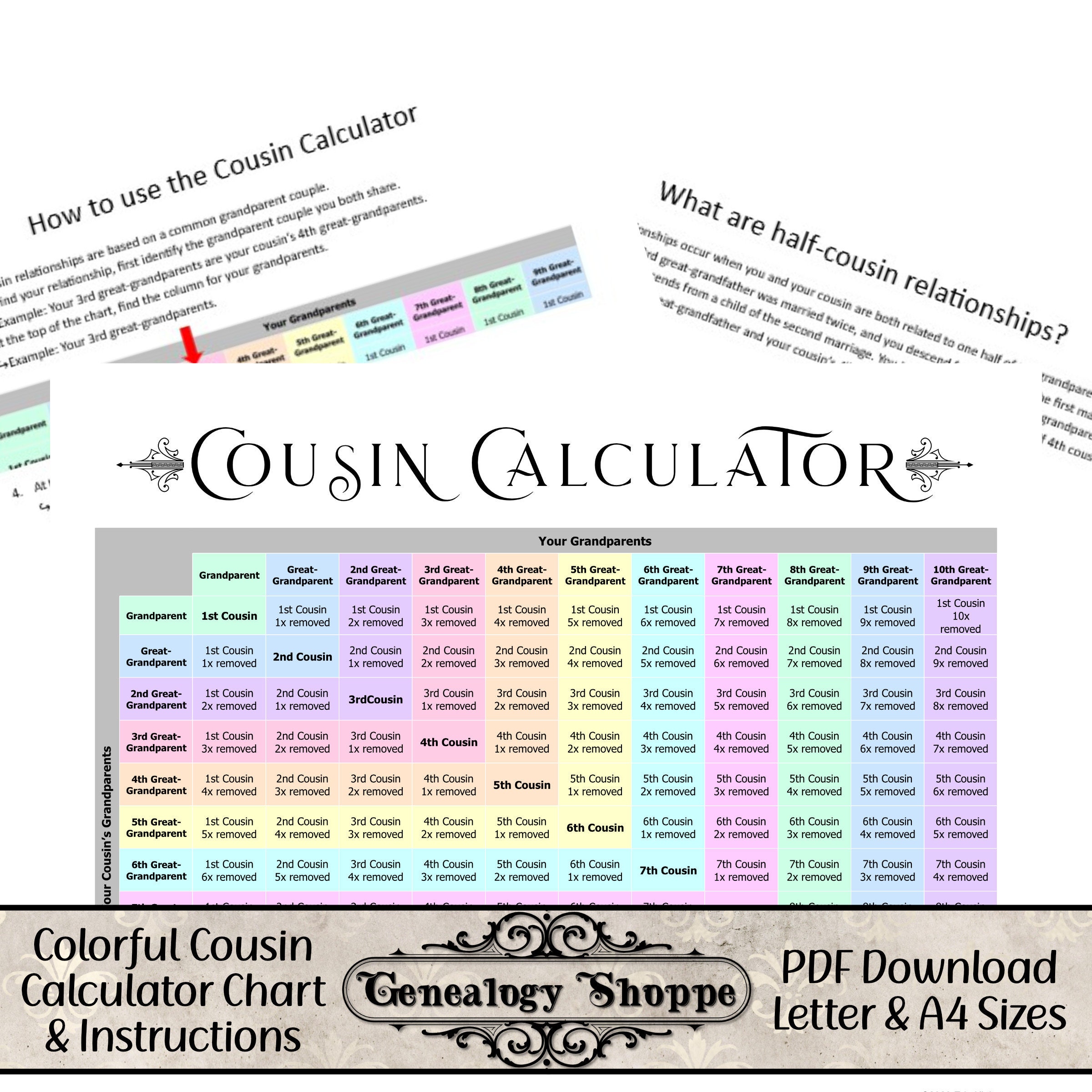 Genealogy Cousin Chart, Cousin Finder, Family Relationships, DNA Cousin  Chart, Cousin Explainer, Goodnotes & Notability PDF, Genealogy Forms 