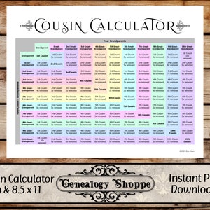 Cousin Calculator Cousin Explainer Family Relationship - Etsy