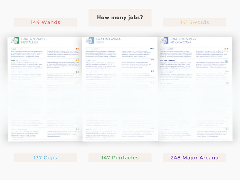 Tarot Cheat Sheet Career Jobs & Careers Tarot Reference Etsy