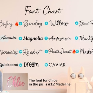 May include: A font chart displaying fifteen numbered typography options in black text on a light background. The list includes Brittany, Barcelony, Willow, Great Vibes, Ananda, Magnolia, Andaglugia, BlackJack, Nickainley, Rocket, Photo Shoot, Madeline, Quicksand, Dream, and CAVIAR. A small inset shows the name Chloe in the Madeline font.