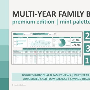 May include: A digital spreadsheet titled "Multi-Year Family Budget" in a mint green palette. The image highlights features like budget sheets for couples, monthly dashboards, and income expense options. The Google Sheets logo is visible.
