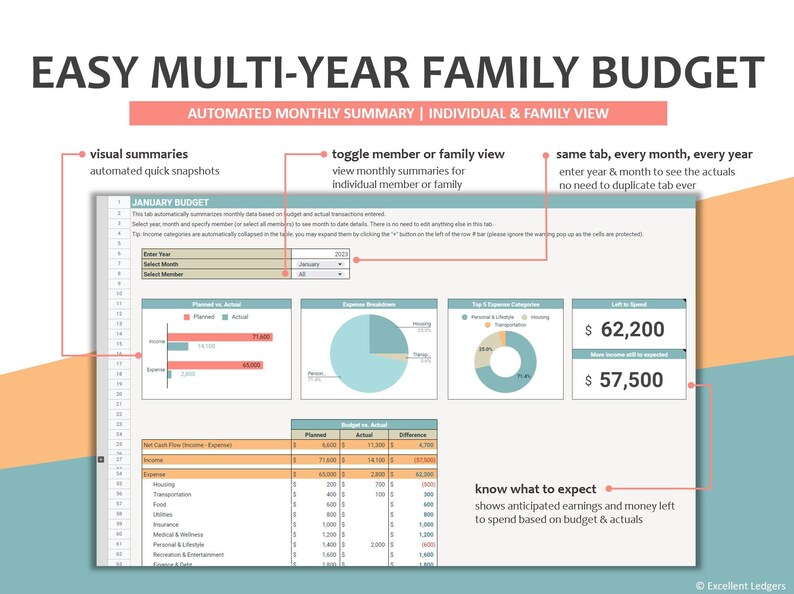 Family Budget Spreadsheet: Multi-year Cash Flow Tracker (google Sheet ...