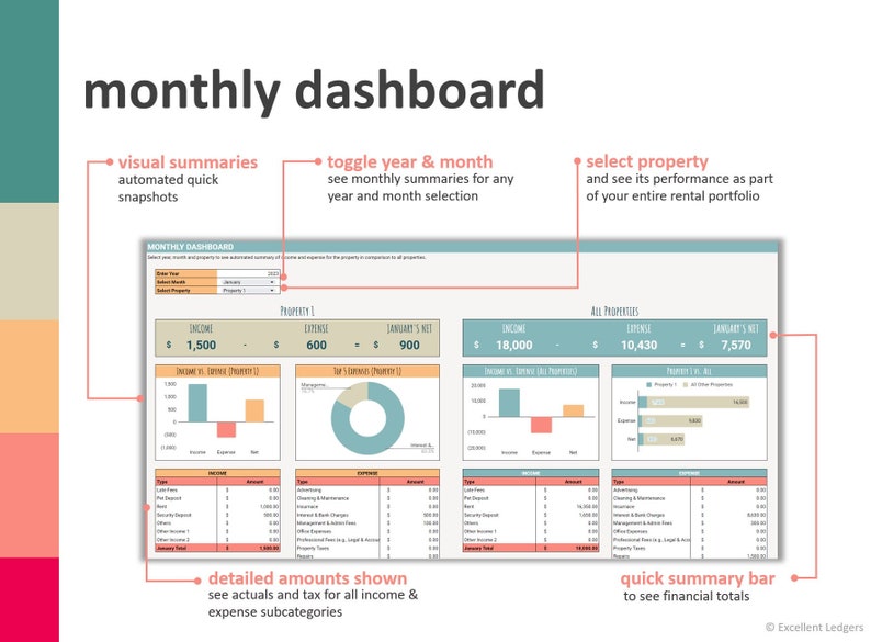Rental Property Bookkeeping Spreadsheet: Google Sheets, 10-yr Summary ...
