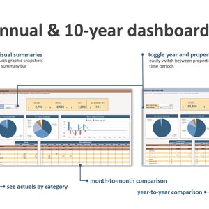 May include: A visual representation of annual and 10-year dashboards for comparing financial data. The dashboards include charts, graphs, and tables to show income, expenses, net income, and other key metrics. The dashboards allow users to toggle between different years and properties to see how financial performance has changed over time.