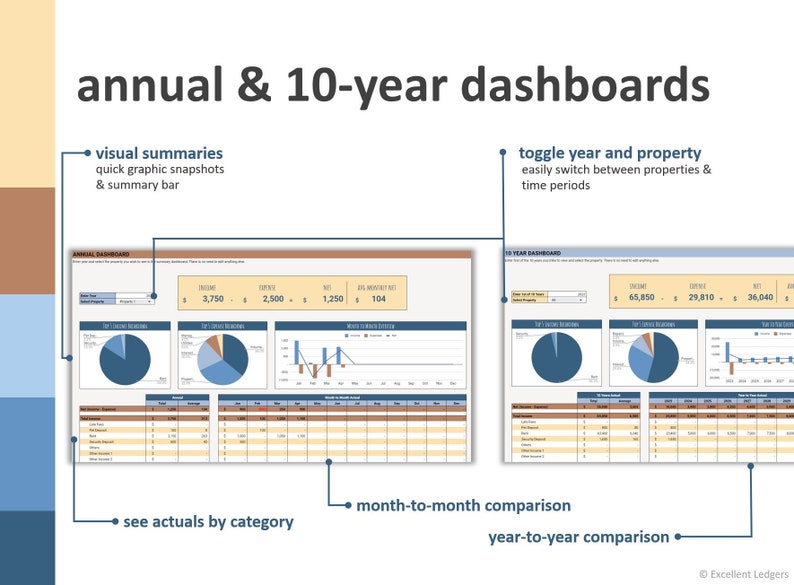 May include: A visual representation of annual and 10-year dashboards for comparing financial data. The dashboards include charts, graphs, and tables to show income, expenses, net income, and other key metrics. The dashboards allow users to toggle between different years and properties to see how financial performance has changed over time.