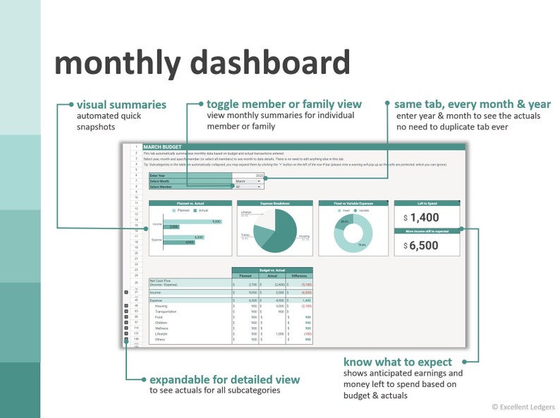 Family Budget Spreadsheet Google Sheets | Couples Budget Planner | Dual ...