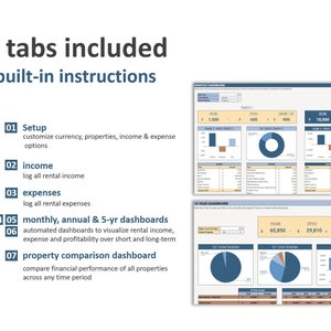May include: A screenshot of a spreadsheet program showing a financial dashboard with seven tabs, including setup, income, expenses, monthly, annual, and 5-year dashboards, and a property comparison dashboard. The dashboard includes charts and graphs to visualize rental income, expenses, and profitability over short and long-term periods. The text "7 tabs included +built-in instructions" is at the top of the image.