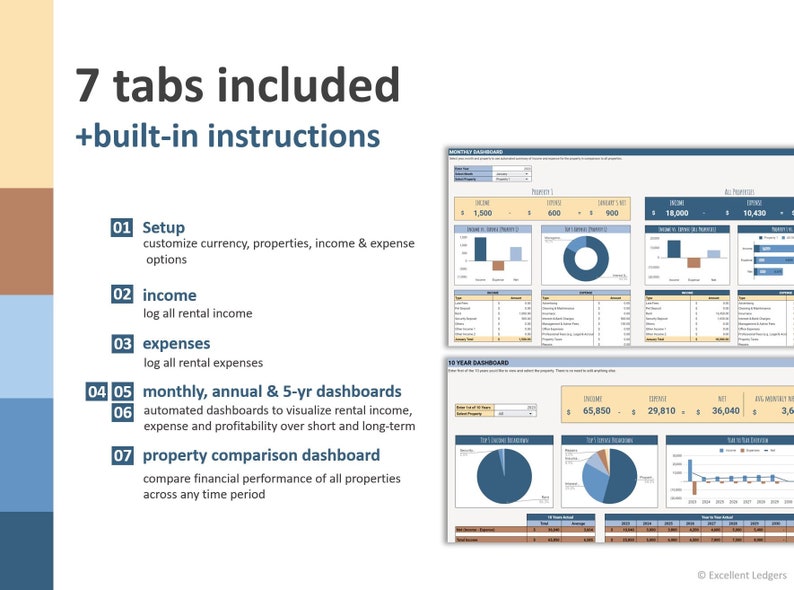 May include: A screenshot of a spreadsheet program showing a financial dashboard with seven tabs, including setup, income, expenses, monthly, annual, and 5-year dashboards, and a property comparison dashboard. The dashboard includes charts and graphs to visualize rental income, expenses, and profitability over short and long-term periods. The text "7 tabs included +built-in instructions" is at the top of the image.