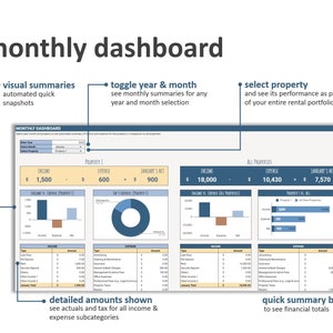 May include: A monthly dashboard for managing rental properties. The dashboard includes visual summaries, detailed amounts, and a quick summary bar. It allows users to toggle the year and month, select a property, and see its performance as part of the entire rental portfolio.