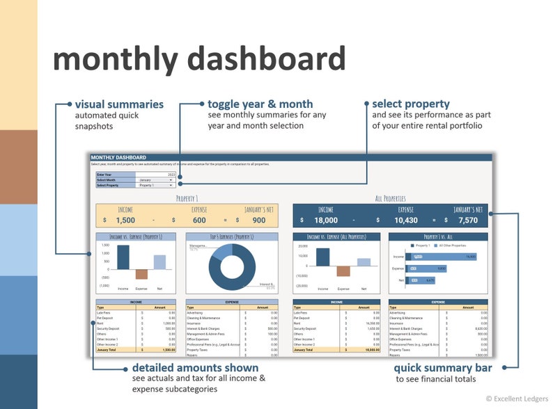 May include: A monthly dashboard for managing rental properties. The dashboard includes visual summaries, detailed amounts, and a quick summary bar. It allows users to toggle the year and month, select a property, and see its performance as part of the entire rental portfolio.