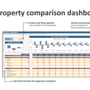 May include: A property comparison dashboard with a blue and brown color scheme. The dashboard shows a bar graph comparing income, expenses, and net income for 10 properties. The dashboard also includes a table with detailed financial information for each property.