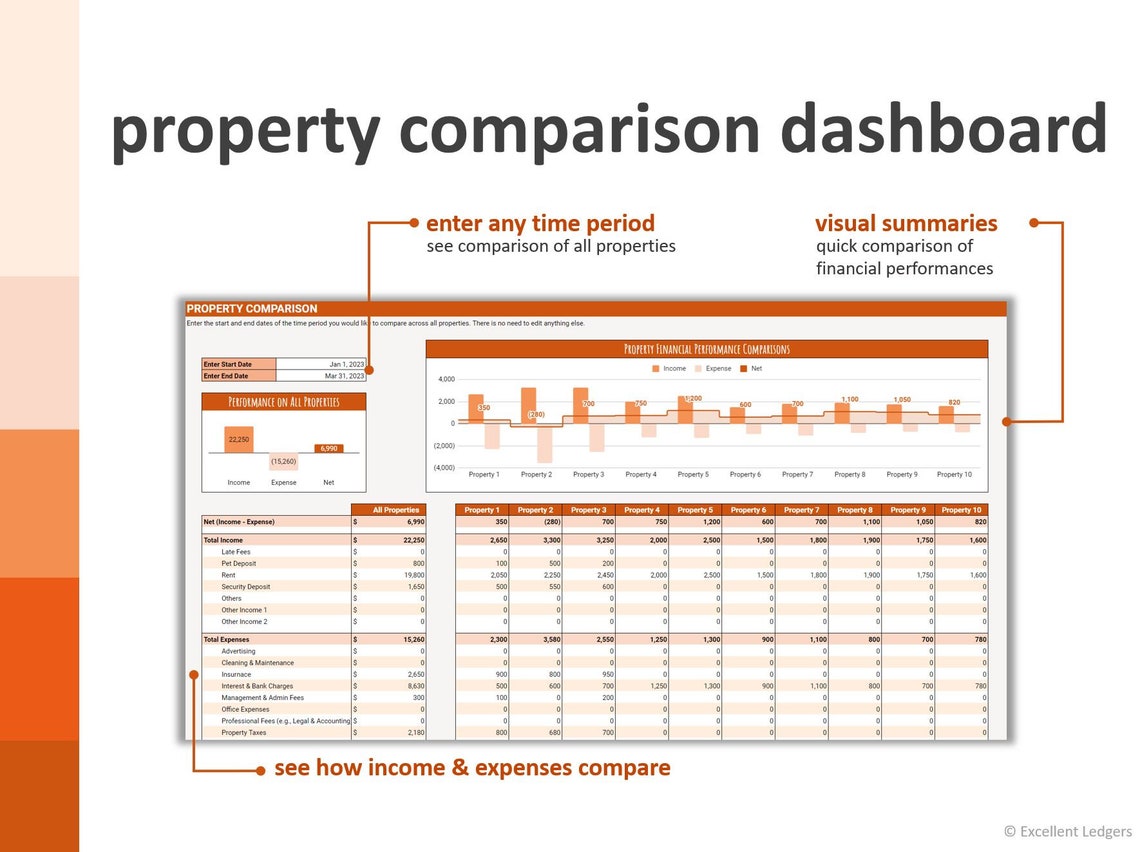 Property Development Summary Table Rental Property Bookkeeping Spreadsheet: 10-year Summary & Comparison ...