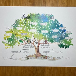 Reverse Family Tree Gift For Parents and Grandparents